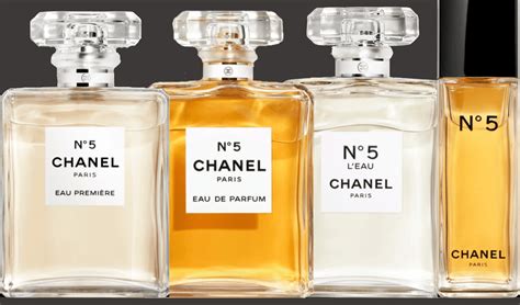 chanel no 5 copy|chanel no 5 copycat.